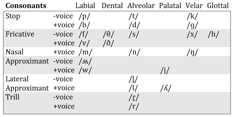 Lesson 1: IPA – RealElvish Academy